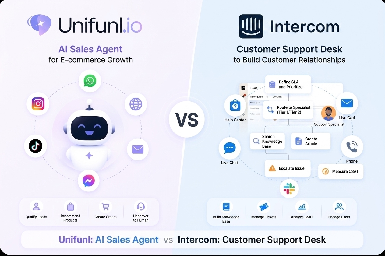 Unifunl vs Intercom: AI Sales Agent or Customer Support Desk?