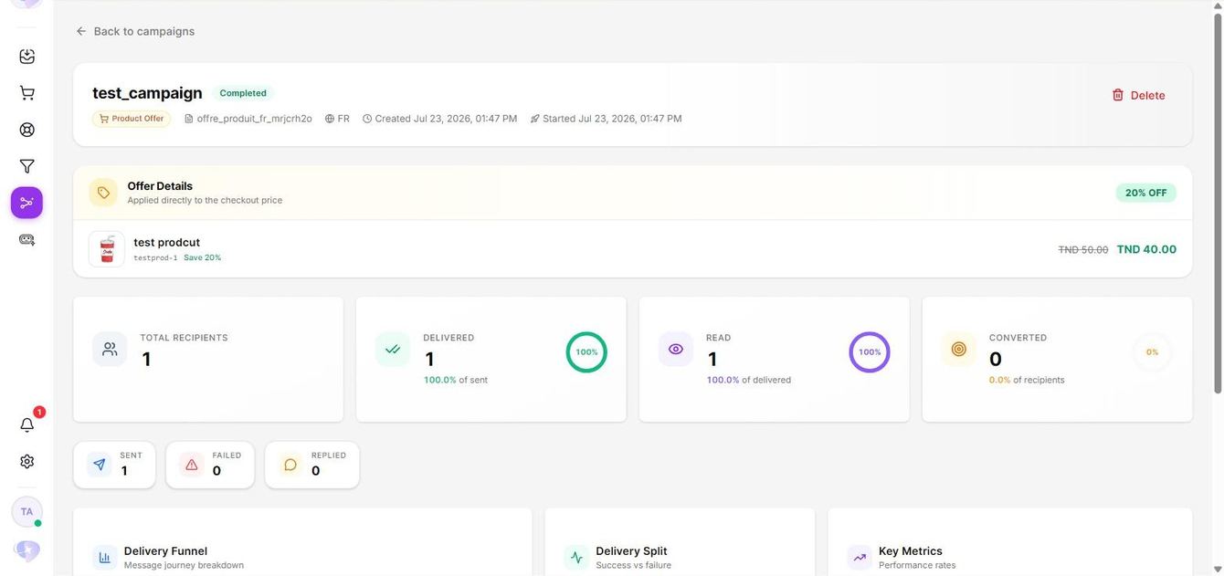 Unifunl campaign report showing delivery and engagement states through to replies