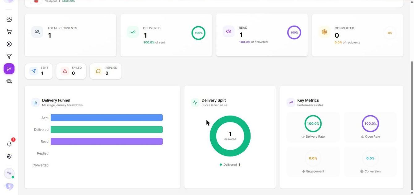 Unifunl campaign report showing conversions and revenue attributed to the campaign