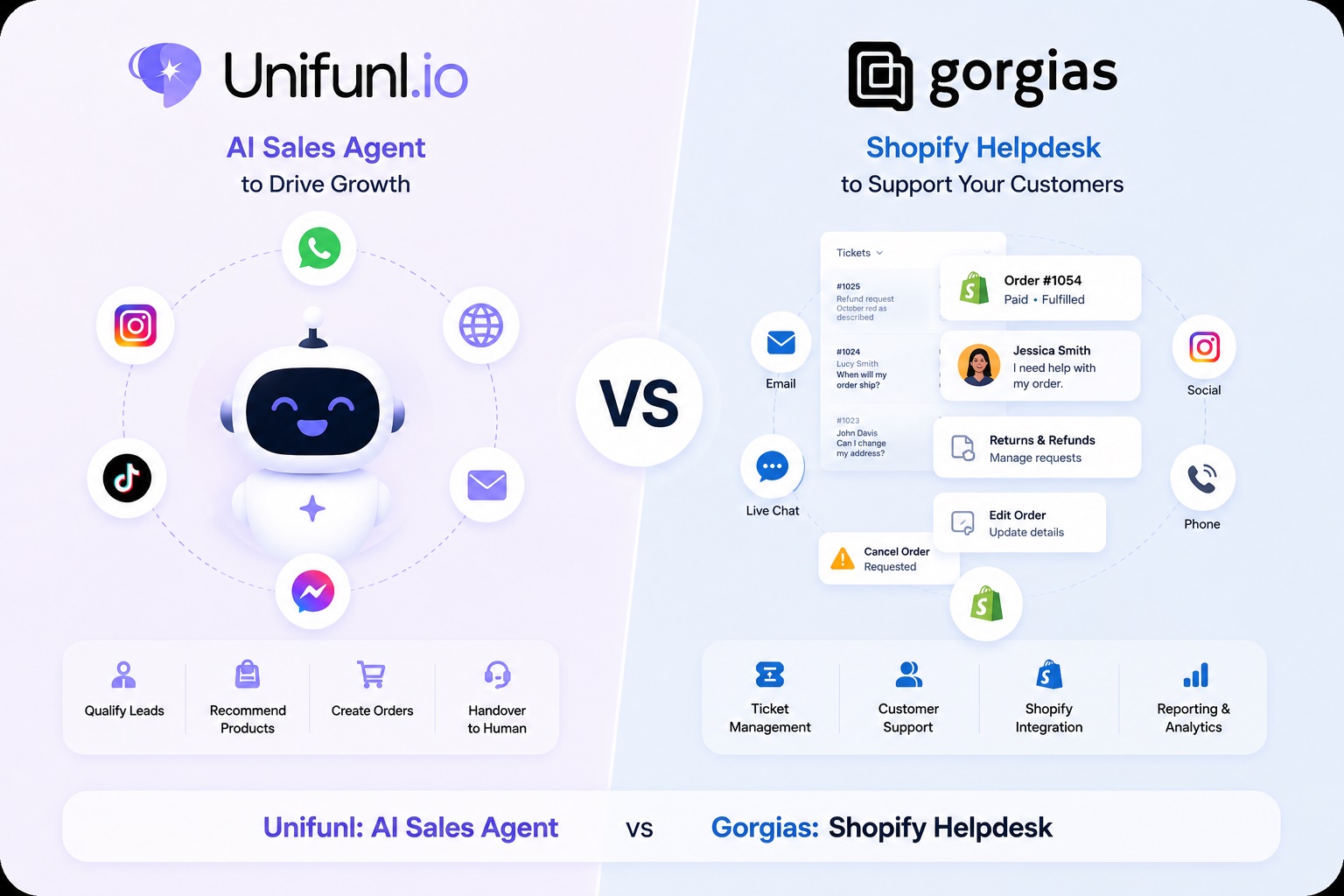 Unifunl vs Gorgias: Shopify Helpdesk or Omnichannel AI Sales Agent?
