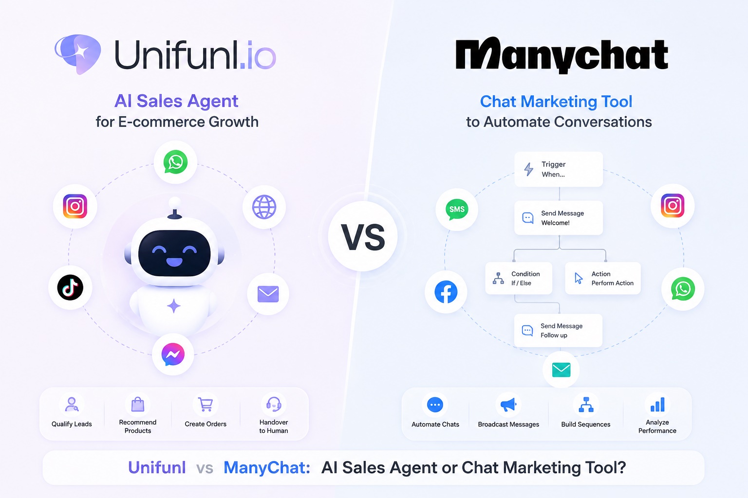 Unifunl vs ManyChat: AI Sales Agent or Chat Marketing Tool?