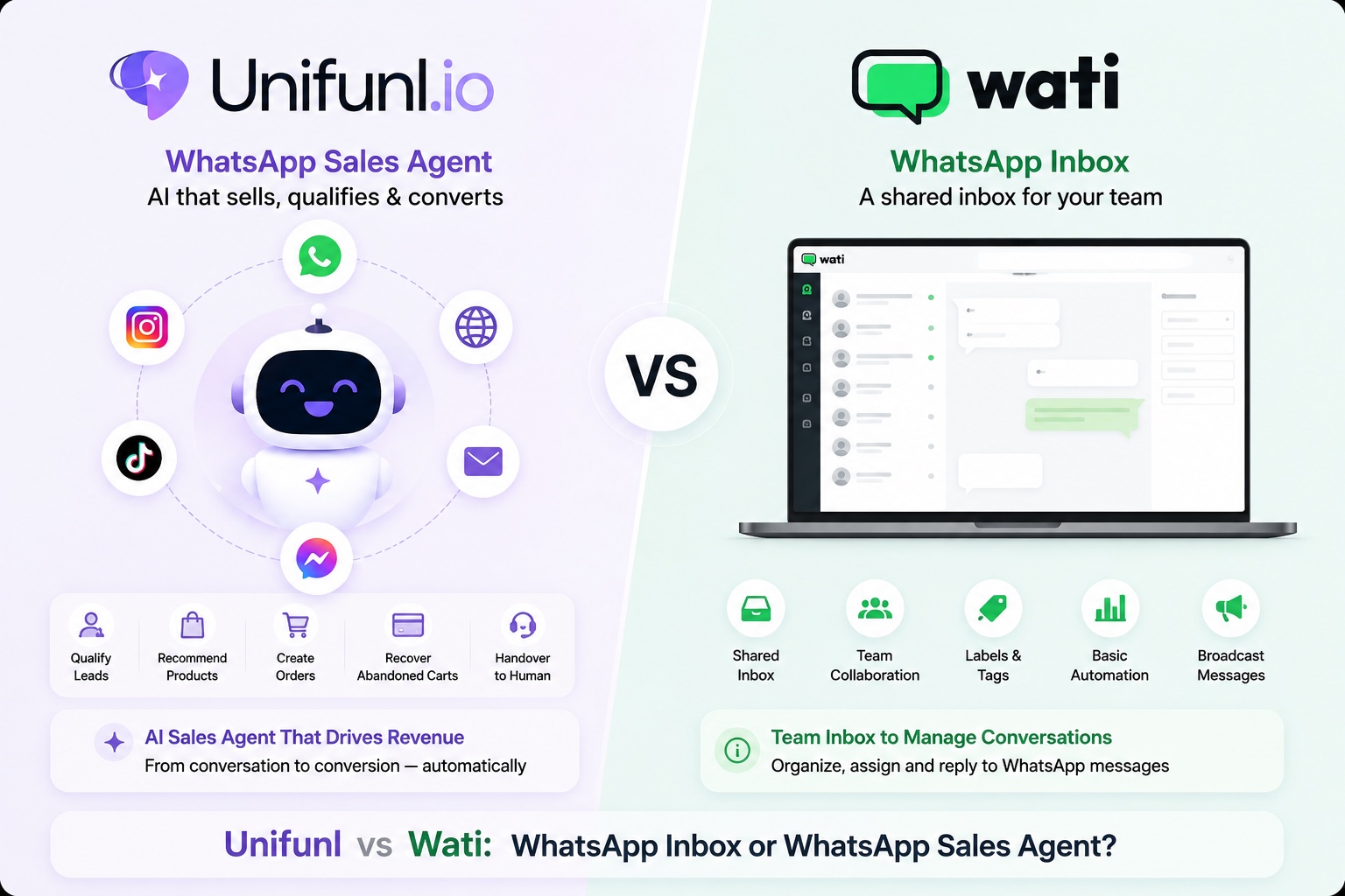 Unifunl vs Wati: WhatsApp Inbox or WhatsApp Sales Agent?